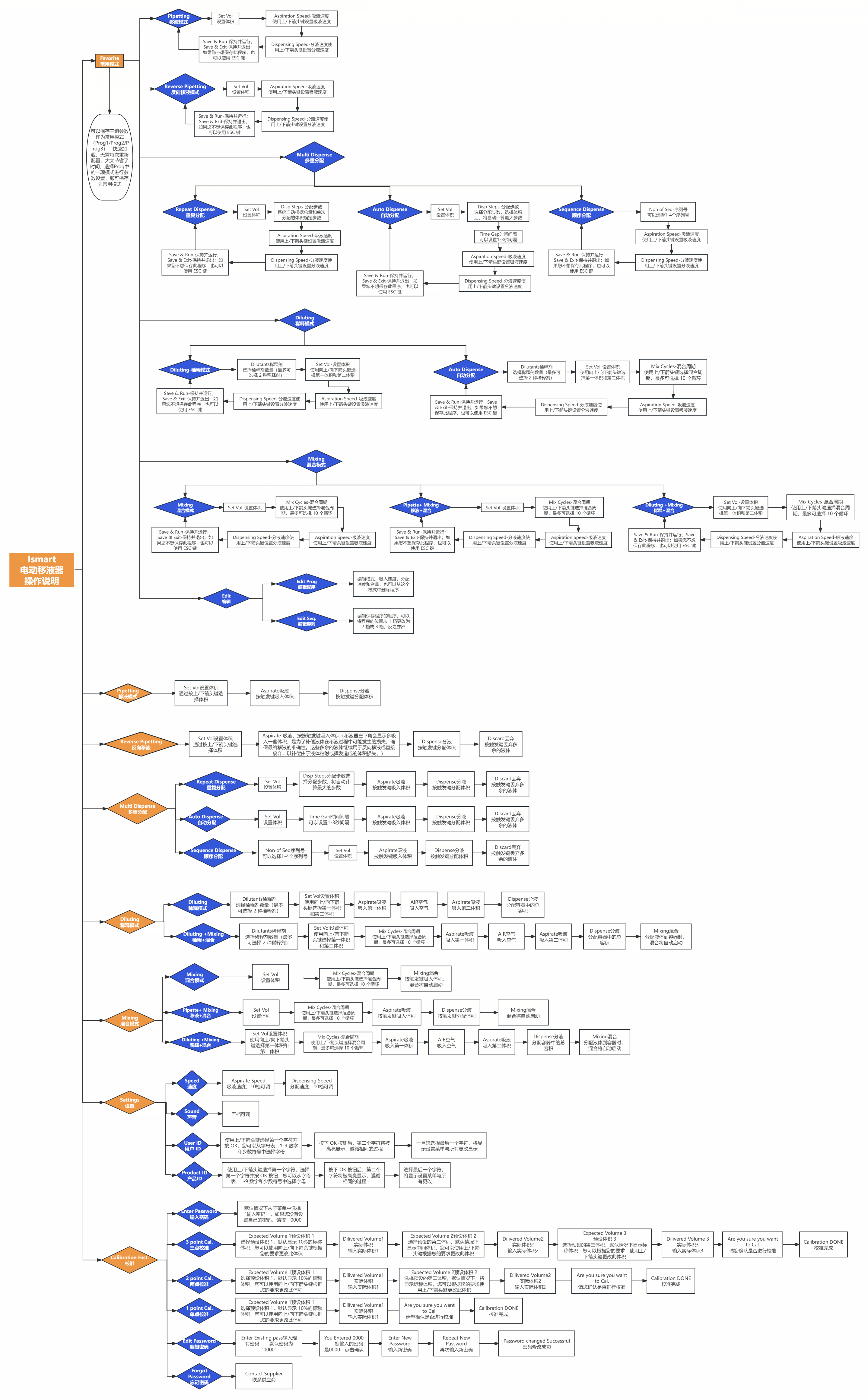 1755054225108095.png 电动移液器操作图2.png